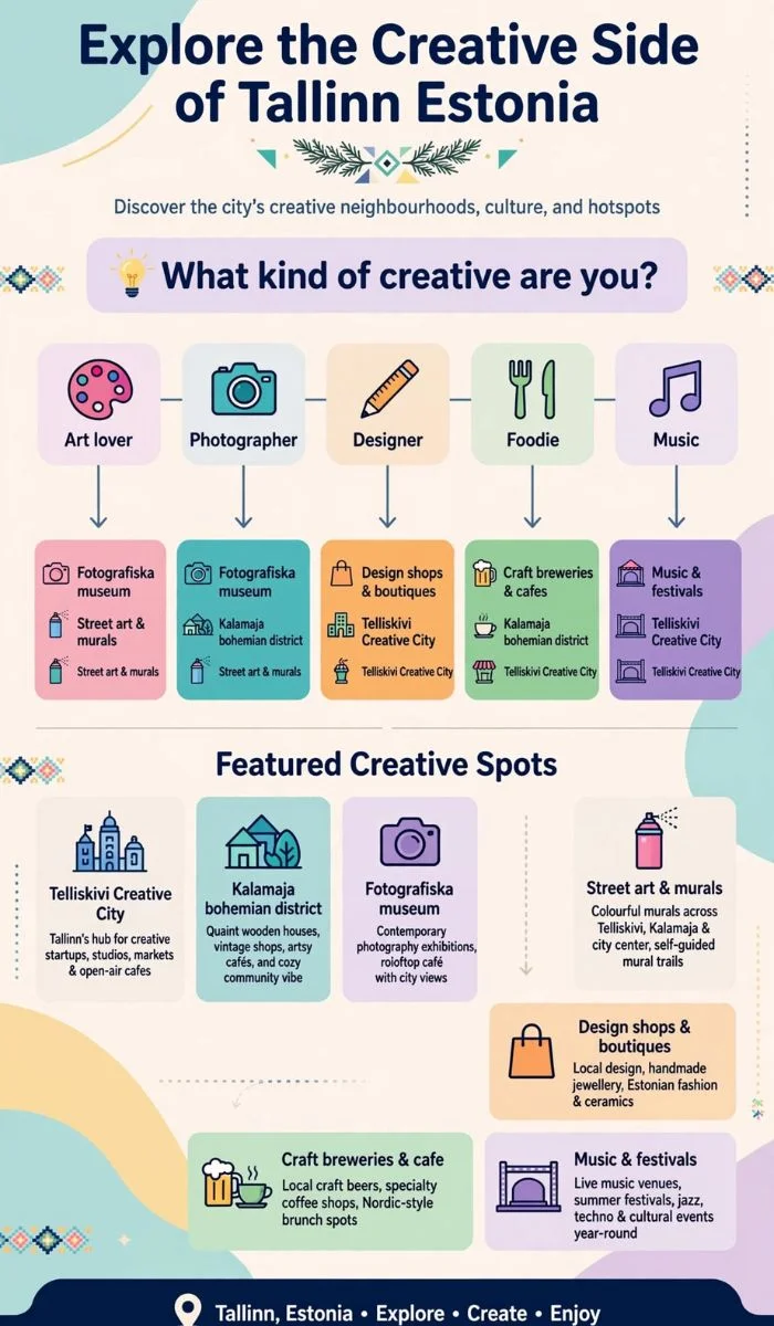 Explore the Creative Side of Tallinn